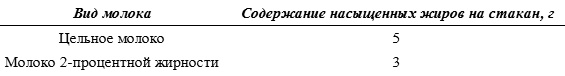 Включите свою рабочую память на полную мощь