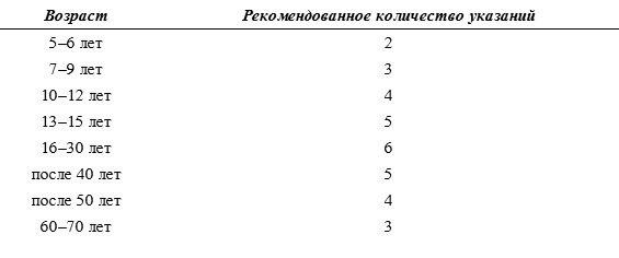 Включите свою рабочую память на полную мощь