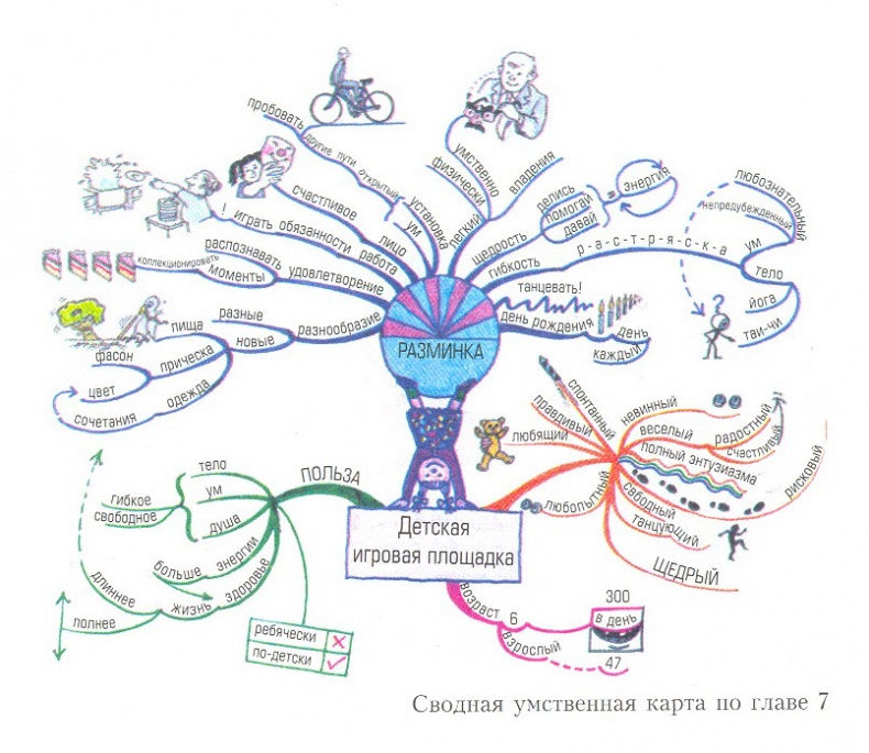 Могущество духовного интеллекта