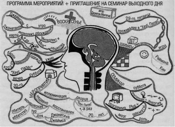 Супермышление