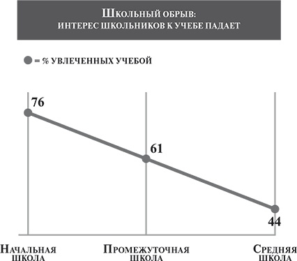 Красивый вопрос. Как неординарные вопросы приводят к гениальным идеям