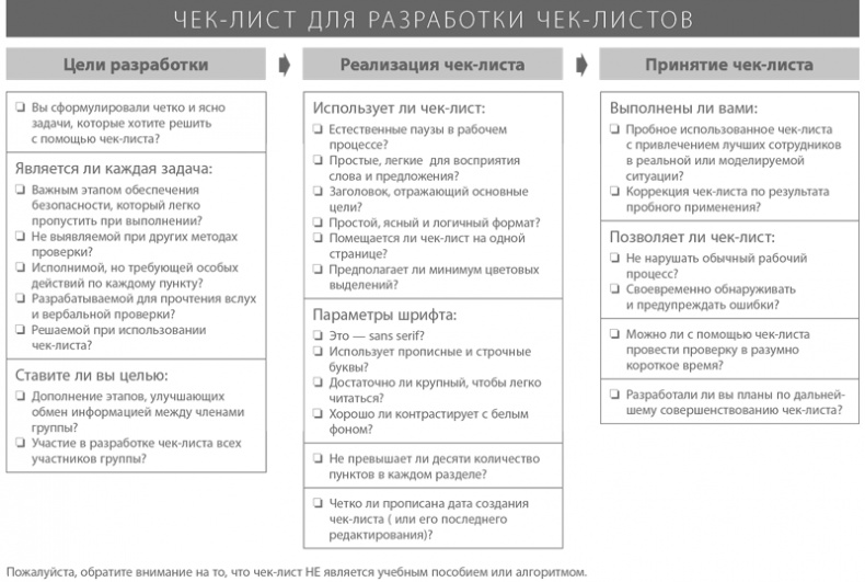 Чек-лист. Как избежать глупых ошибок, ведущих к фатальным последствиям