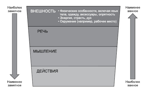 Думай, действуй и говори как лидер