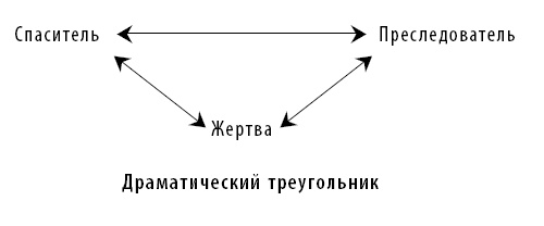 50 упражнений, чтобы научиться отказывать