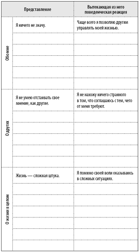 50 упражнений, чтобы научиться отказывать