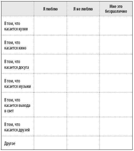 50 упражнений, чтобы научиться отказывать