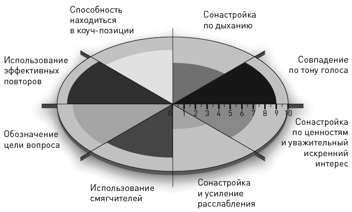 Достижение целей. Пошаговая система