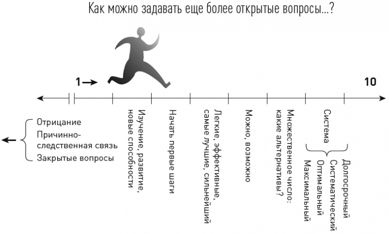 Достижение целей. Пошаговая система