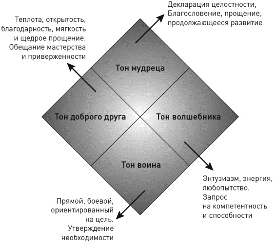 Достижение целей. Пошаговая система