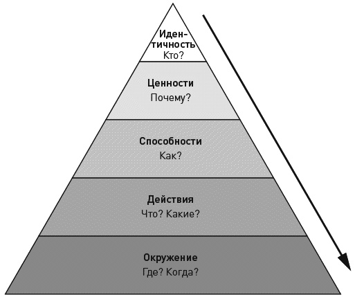 Достижение целей. Пошаговая система