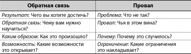 Мастерство жизни. Внутренняя динамика развития