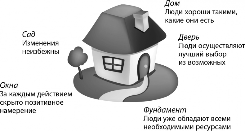 Мастерство жизни. Внутренняя динамика развития