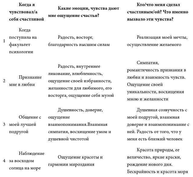 Школа счастливчиков. Как стать счастливым уже сегодня