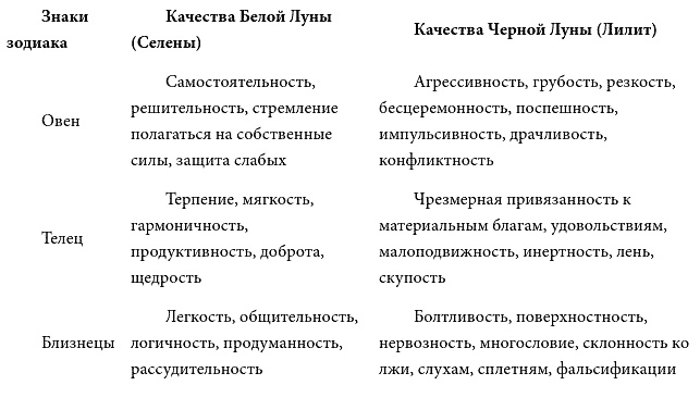 Школа счастливчиков. Как стать счастливым уже сегодня