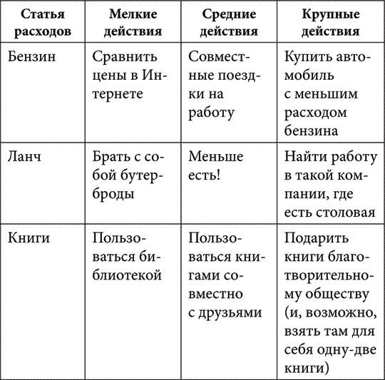 Как стать денежным магнитом