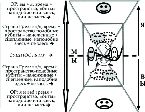 Танец Древнего. Как Вселенная решает личные и мировые проблемы