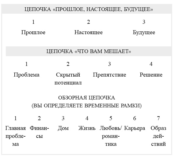 7 секретов синхроничности. Руководство по толкованию знаков и символов