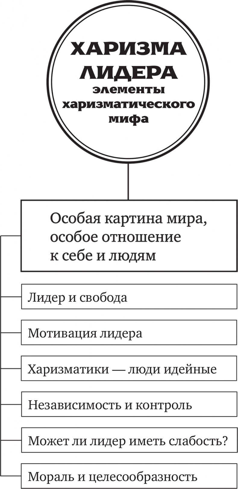 Харизма лидера