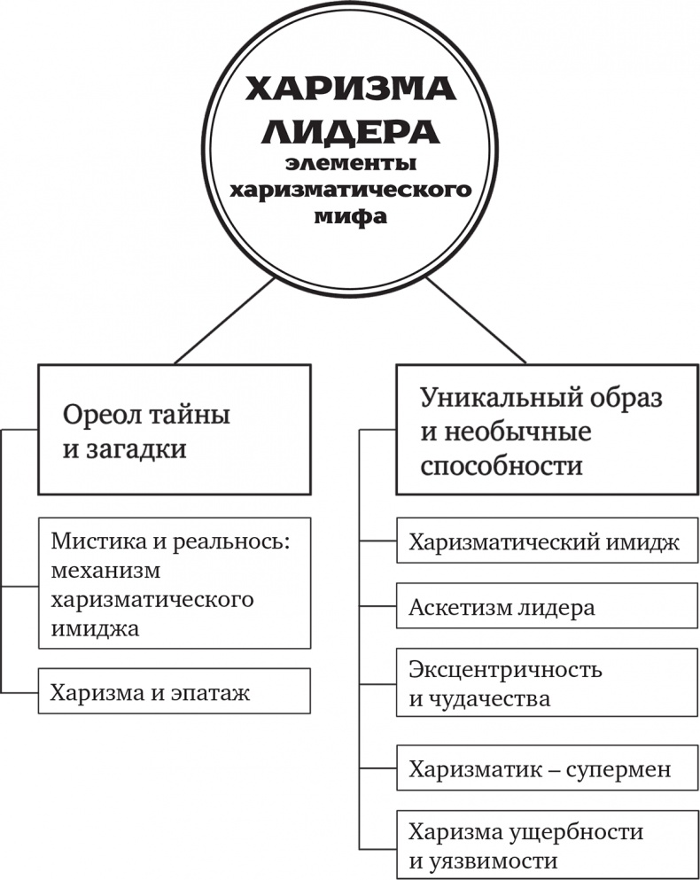 Харизма лидера