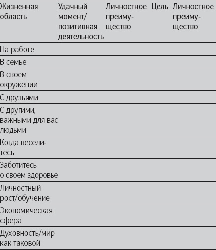 Позитивная психология. Что делает нас счастливыми, оптимистичными и мотивированными