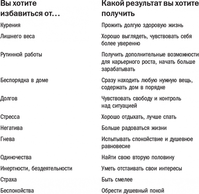 В этом году я… Как изменить привычки, сдержать обещания или сделать то, о чем вы давно мечтали