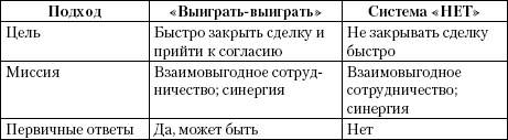 Эту речь невозможно забыть. Секреты ораторского мастерства