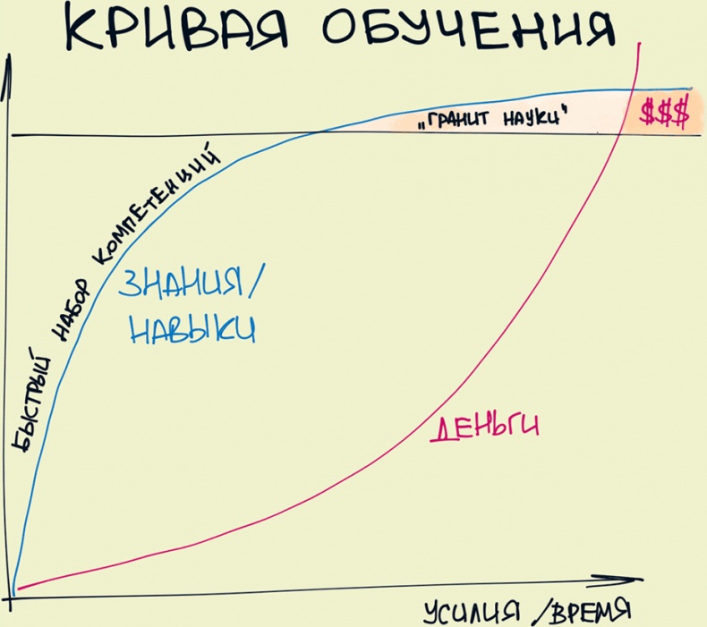 Комиксы про мироустройство. Как понять этот мир, прокачать себя и добиться всего, чего захочешь