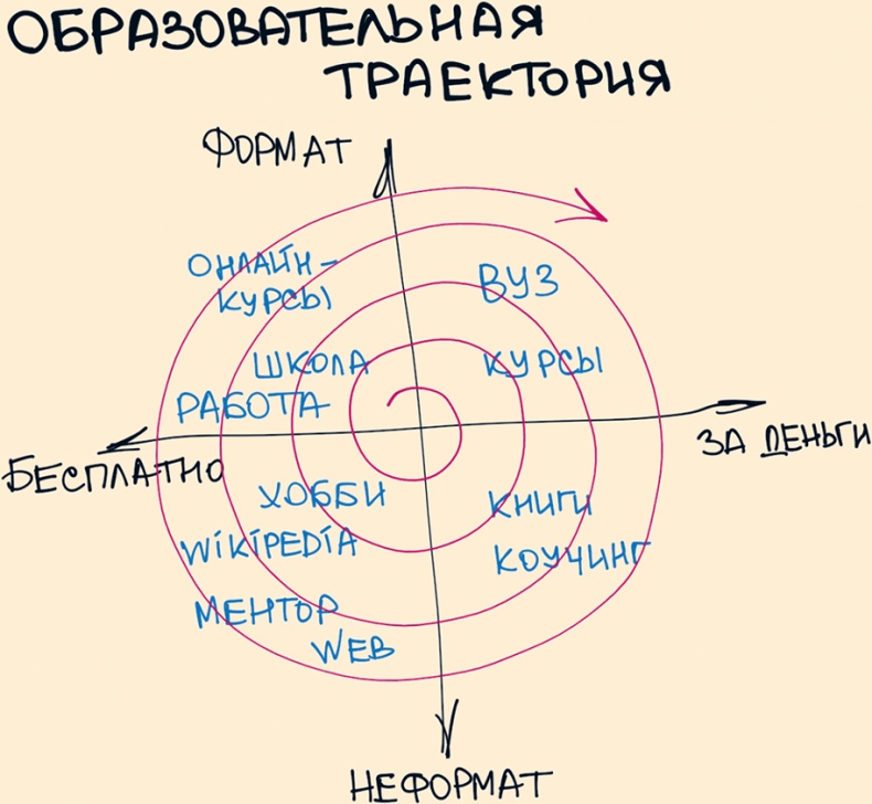 Комиксы про мироустройство. Как понять этот мир, прокачать себя и добиться всего, чего захочешь