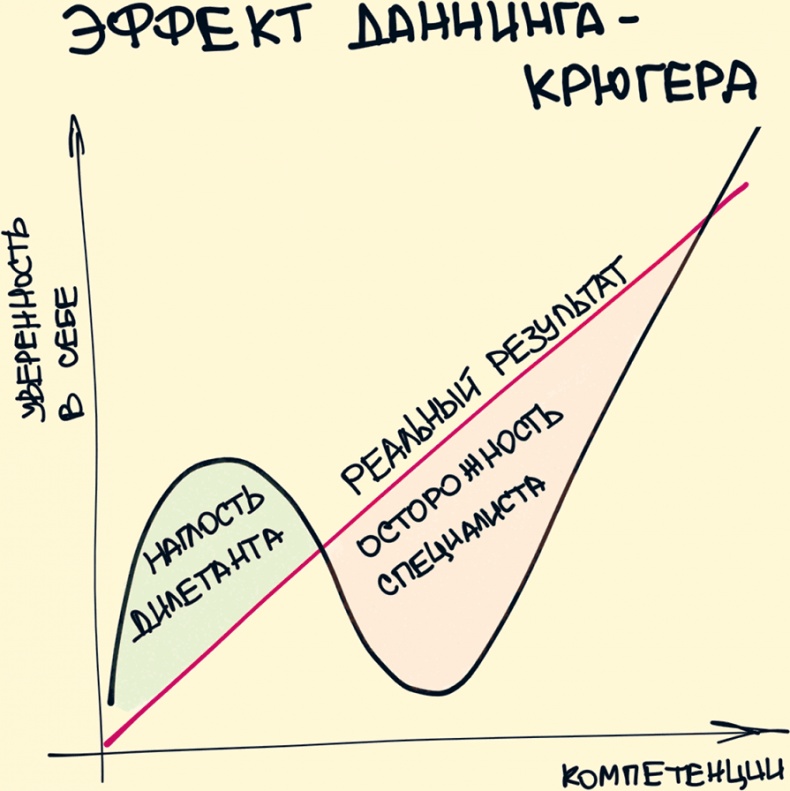 Комиксы про мироустройство. Как понять этот мир, прокачать себя и добиться всего, чего захочешь