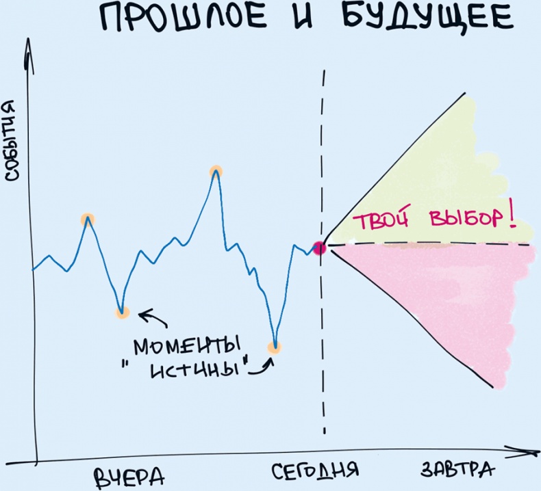 Комиксы про мироустройство. Как понять этот мир, прокачать себя и добиться всего, чего захочешь