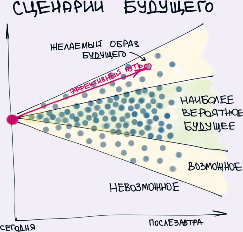 Комиксы про мироустройство. Как понять этот мир, прокачать себя и добиться всего, чего захочешь