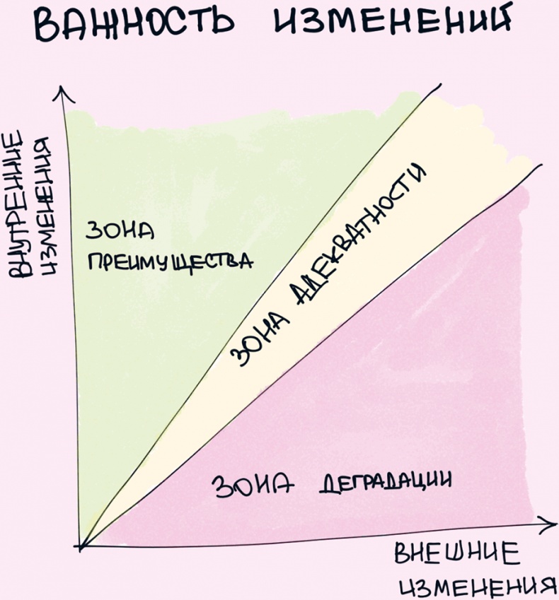 Комиксы про мироустройство. Как понять этот мир, прокачать себя и добиться всего, чего захочешь