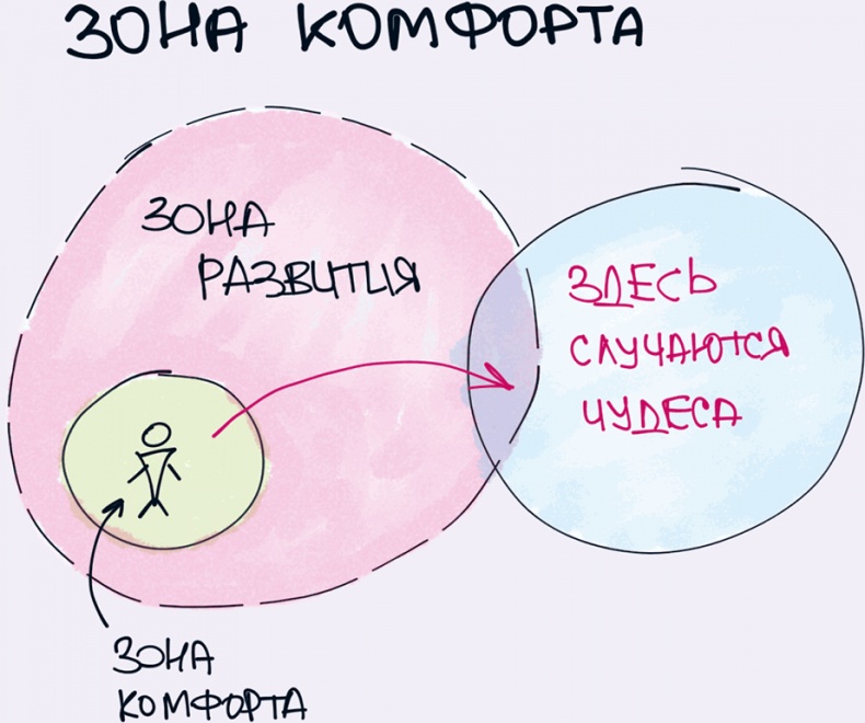 Комиксы про мироустройство. Как понять этот мир, прокачать себя и добиться всего, чего захочешь