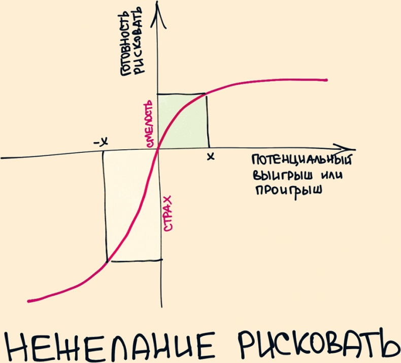 Комиксы про мироустройство. Как понять этот мир, прокачать себя и добиться всего, чего захочешь