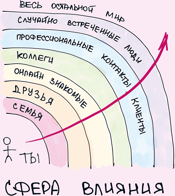 Комиксы про мироустройство. Как понять этот мир, прокачать себя и добиться всего, чего захочешь