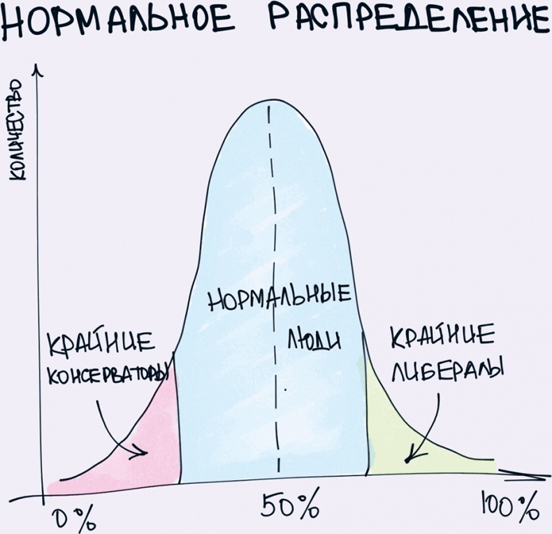 Комиксы про мироустройство. Как понять этот мир, прокачать себя и добиться всего, чего захочешь