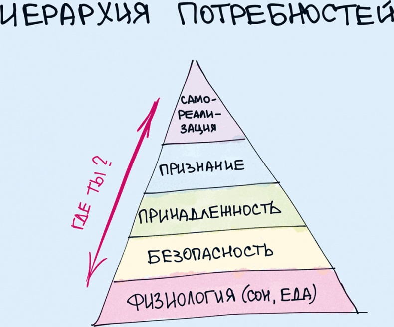 Комиксы про мироустройство. Как понять этот мир, прокачать себя и добиться всего, чего захочешь