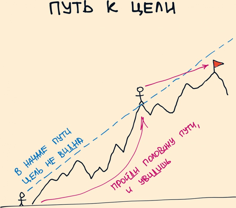 Комиксы про мироустройство. Как понять этот мир, прокачать себя и добиться всего, чего захочешь