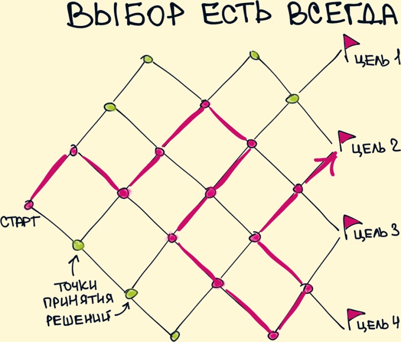 Комиксы про мироустройство. Как понять этот мир, прокачать себя и добиться всего, чего захочешь