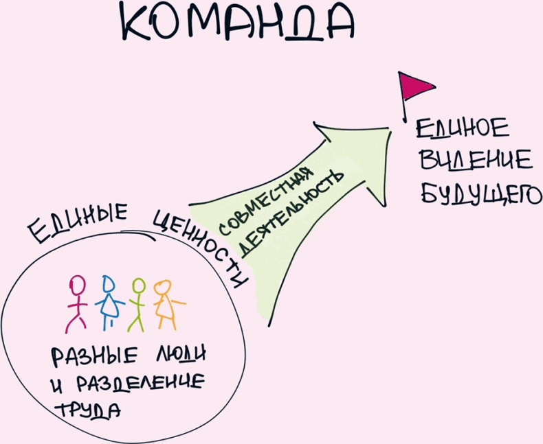 Комиксы про мироустройство. Как понять этот мир, прокачать себя и добиться всего, чего захочешь