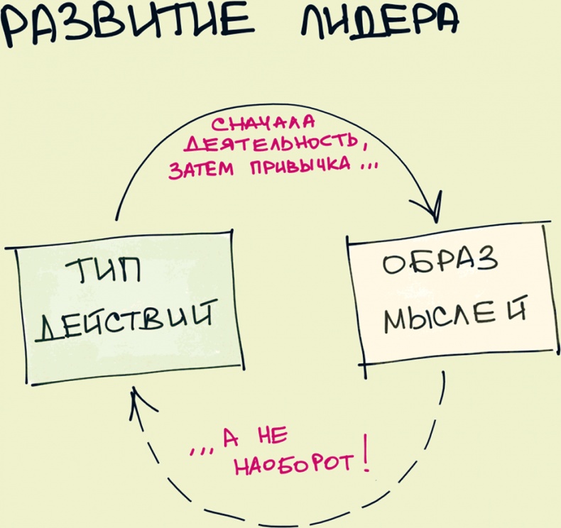 Комиксы про мироустройство. Как понять этот мир, прокачать себя и добиться всего, чего захочешь