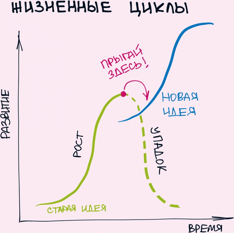 Комиксы про мироустройство. Как понять этот мир, прокачать себя и добиться всего, чего захочешь