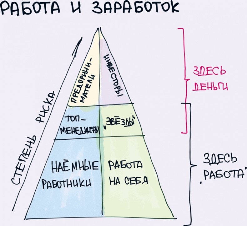 Комиксы про мироустройство. Как понять этот мир, прокачать себя и добиться всего, чего захочешь