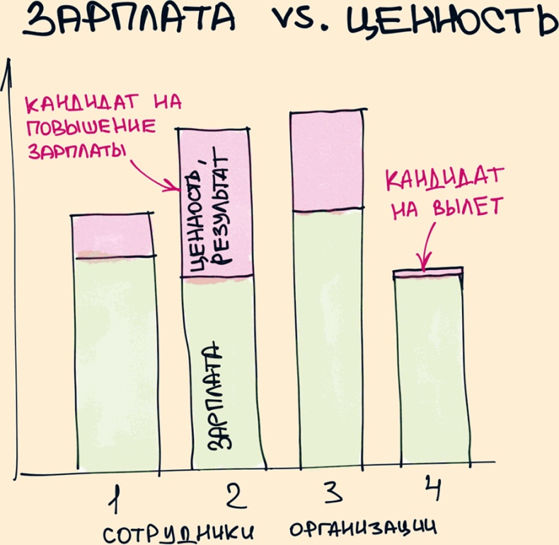 Комиксы про мироустройство. Как понять этот мир, прокачать себя и добиться всего, чего захочешь