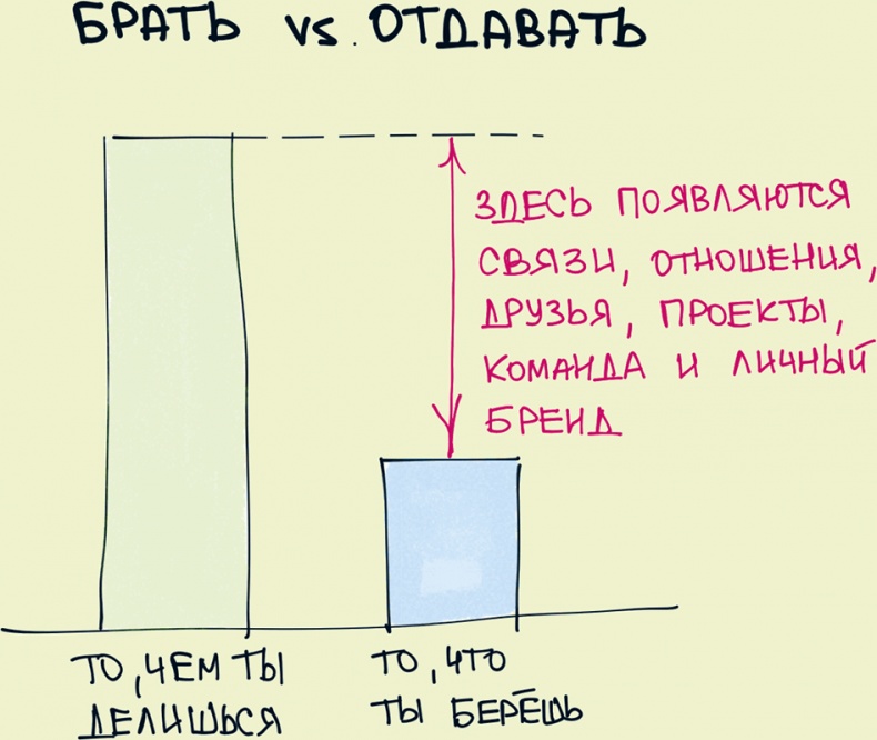 Комиксы про мироустройство. Как понять этот мир, прокачать себя и добиться всего, чего захочешь