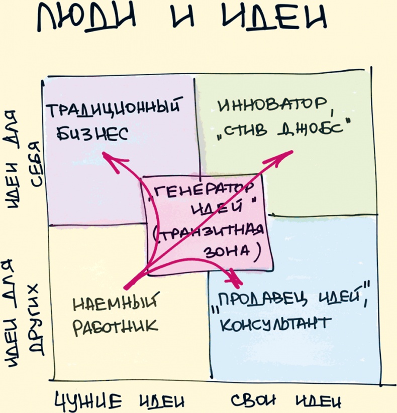 Комиксы про мироустройство. Как понять этот мир, прокачать себя и добиться всего, чего захочешь