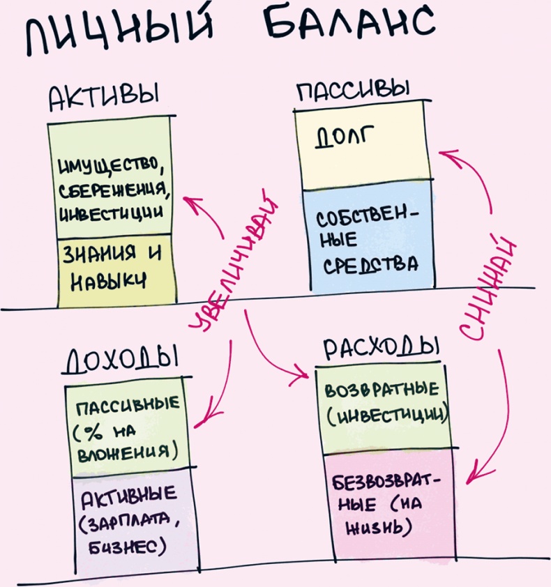 Комиксы про мироустройство. Как понять этот мир, прокачать себя и добиться всего, чего захочешь