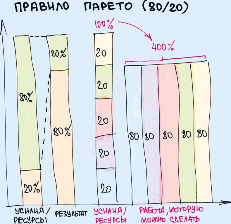 Комиксы про мироустройство. Как понять этот мир, прокачать себя и добиться всего, чего захочешь