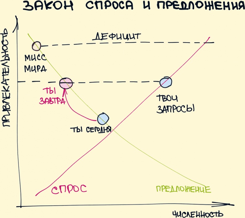 Комиксы про мироустройство. Как понять этот мир, прокачать себя и добиться всего, чего захочешь