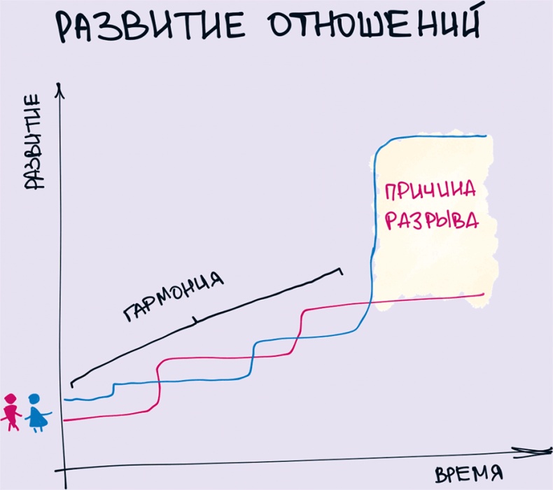 Комиксы про мироустройство. Как понять этот мир, прокачать себя и добиться всего, чего захочешь